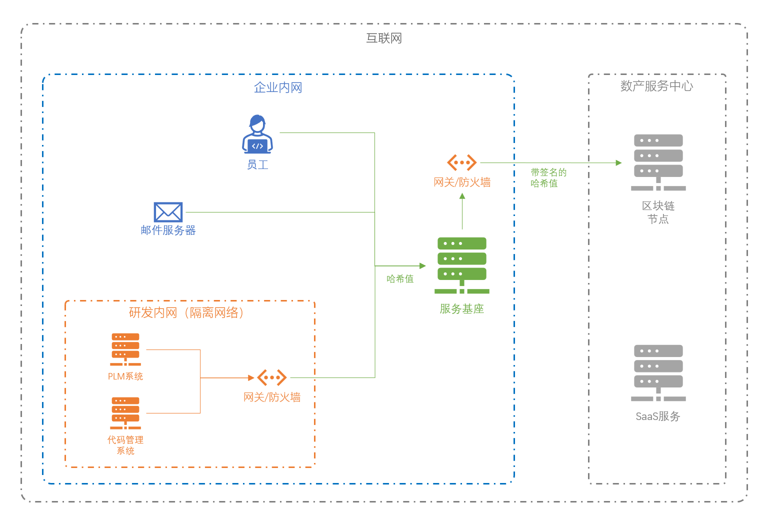 基座网络结构图